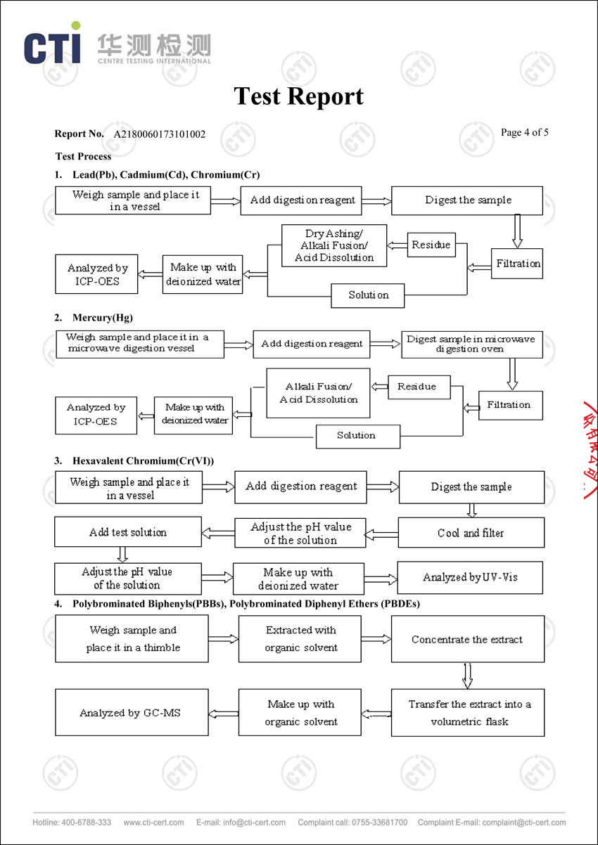 導(dǎo)熱硅膠測(cè)試流程