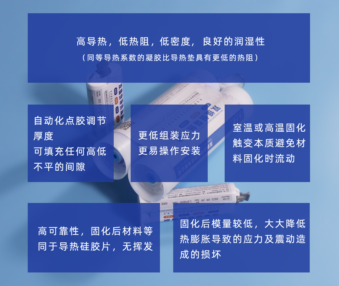 導(dǎo)熱填縫劑的性能優(yōu)勢(shì) 導(dǎo)熱填縫劑的性能優(yōu)勢(shì)