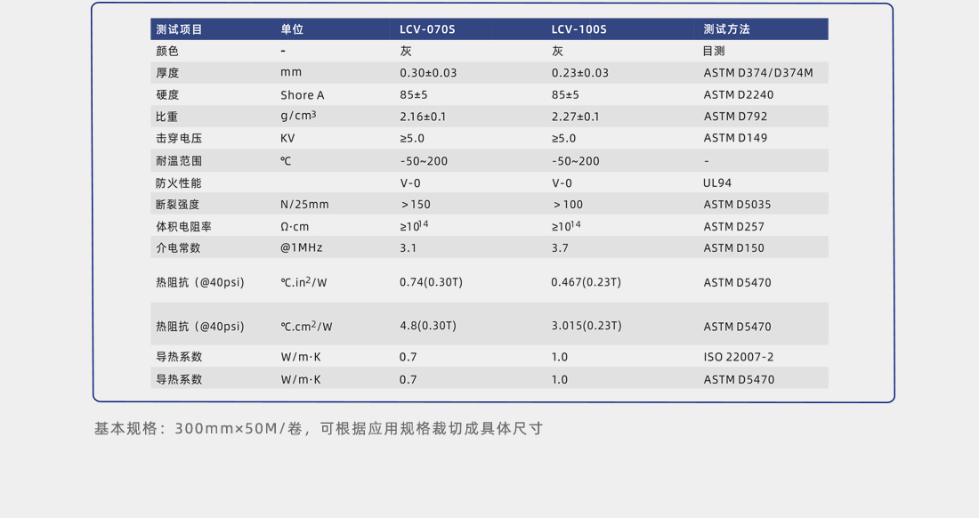 導熱矽膠片性能參數 導熱矽膠片性能參數