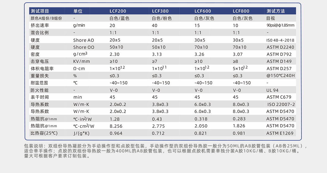 導(dǎo)熱填縫劑實(shí)測(cè)參數(shù) 導(dǎo)熱填縫劑實(shí)測(cè)參數(shù)