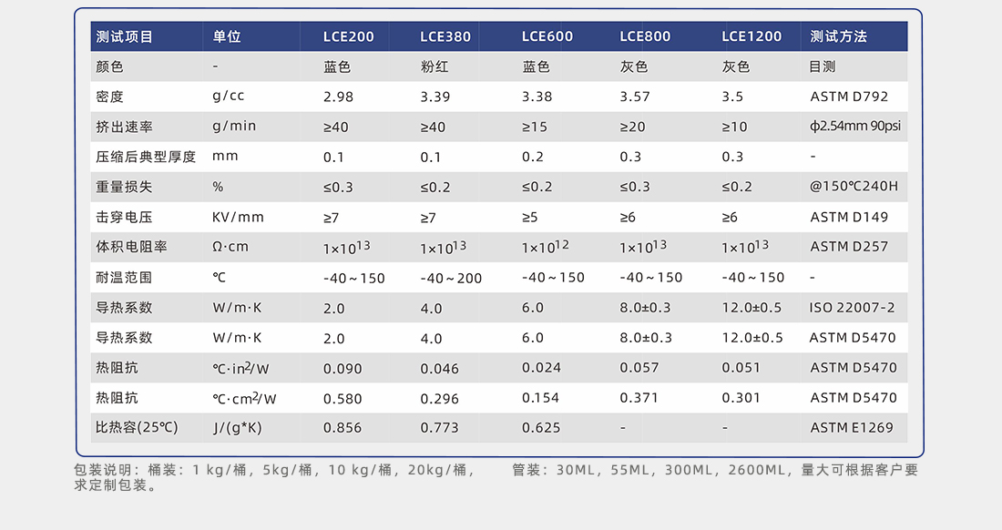 導熱填縫劑參數 導熱填縫劑參數